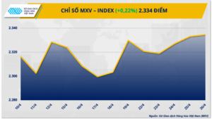 Chỉ số MXV-Index