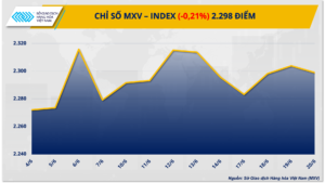 Chỉ số MXV-Index