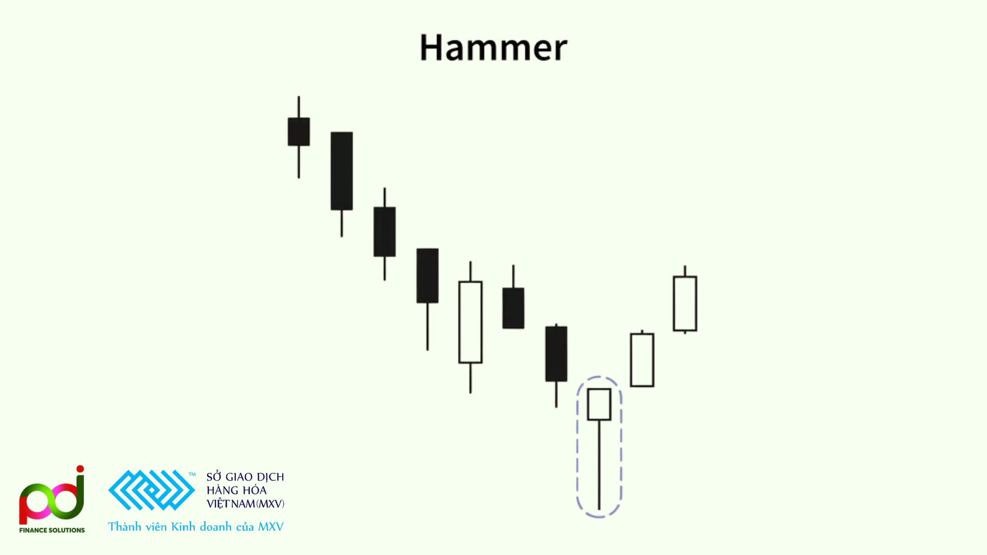 Nến hammer