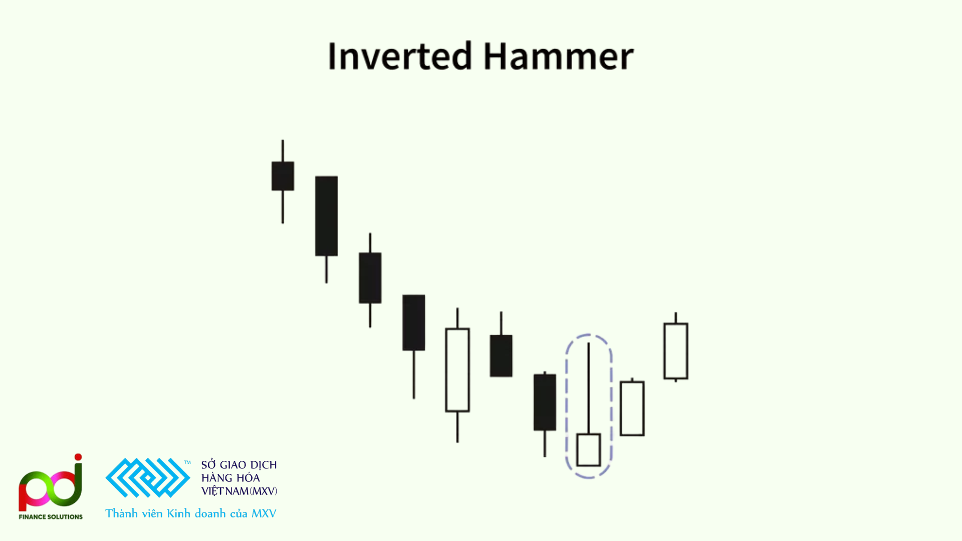 Nến inverted hammer