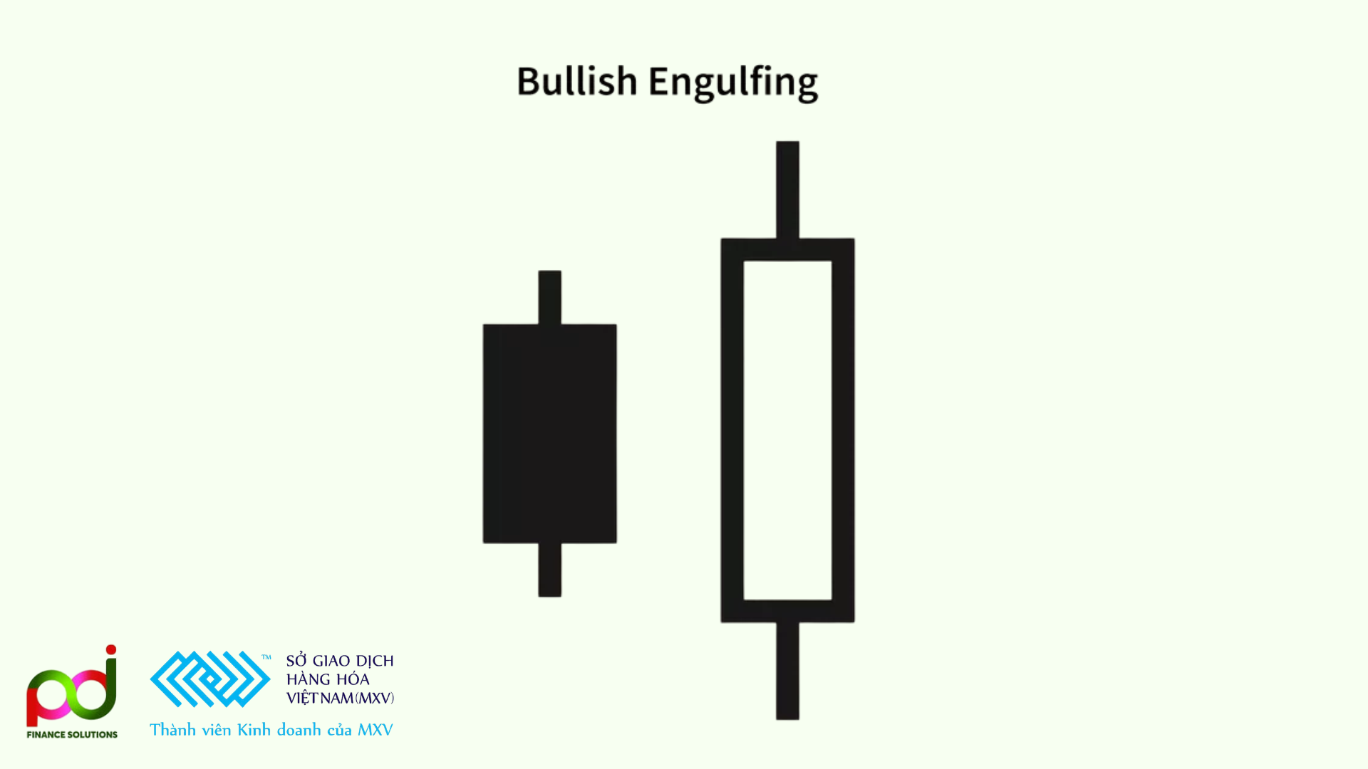 Nến Bullish Engulfing