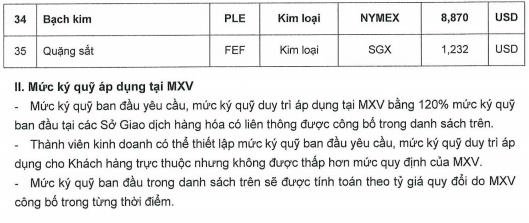 Ban hành mức ký quỹ giao dịch hàng hóa tại Sở Giao dịch Hàng hóa Việt Nam ngày 08/06/2026