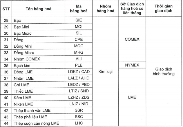 Nghỉ giao dịch một số mặt hàng tại Sở Giao dịch Hàng hoáViệt Nam 15.6.2026