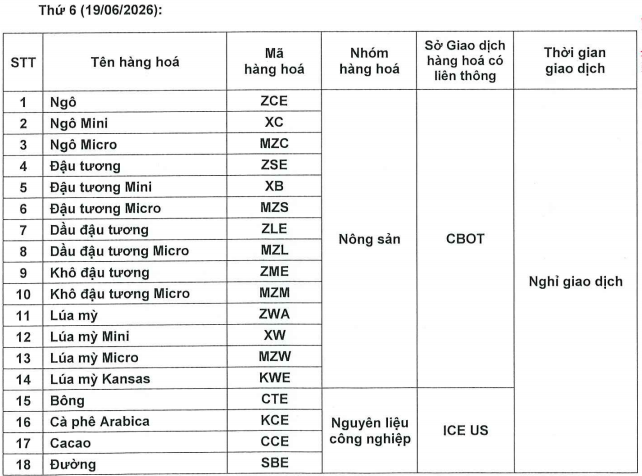Nghỉ giao dịch một số mặt hàng tại Sở Giao dịch Hàng hoáViệt Nam 15.6.2026