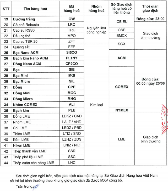 Nghỉ giao dịch một số mặt hàng tại Sở Giao dịch Hàng hoáViệt Nam 15.6.2026