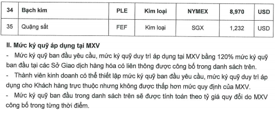 Ban hành mức ký quỹ giao dịch hàng hóa tại Sở Giao dịch Hàng hóa Việt Nam ngày 17/06/2026