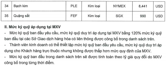= Ban hành mức ký quỹ giao dịch hàng hóa tại Sở Giao dịch Hàng hóa Việt Nam 24.6.2026