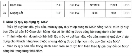 Ban hành mức ký quỹ giao dịch hàng hóa tại Sở Giao dịch Hàng hóa Việt Nam ngày 26.6.2026