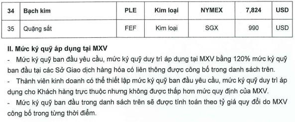 Ban hành mức ký quỹ giao dịch hàng hóa tại Sở Giao dịch Hàng hóa Việt Nam ngày 25.06.2026