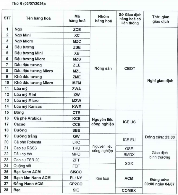 Nghỉ giao dịch một số mặt hàng tại Sở Giao dịch Hàng hoá Việt Nam ngày 30/06/2026