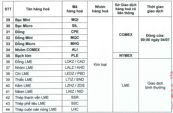 Nghỉ giao dịch một số mặt hàng tại Sở Giao dịch Hàng hoá Việt Nam ngày 30/06/2026