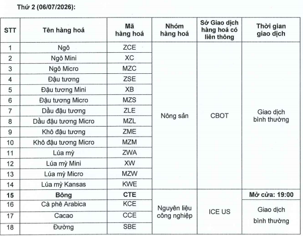 Nghỉ giao dịch một số mặt hàng tại Sở Giao dịch Hàng hoá Việt Nam ngày 30/06/2026
