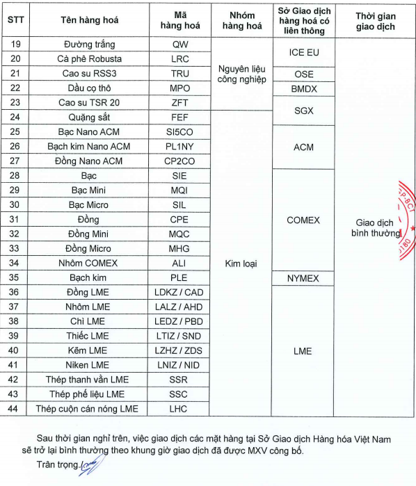 Nghỉ giao dịch một số mặt hàng tại Sở Giao dịch Hàng hoá Việt Nam ngày 30/06/2026
