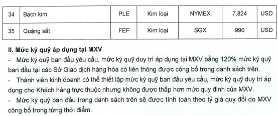 Ban hành mức ký quỹ giao dịch hàng hóa tại Sở Giao dịch Hàng hóa Việt Nam 02.07.2026