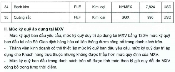 Ban hành mức ký quỹ giao dịch hàng hóa tại Sở Giao dịch Hàng hóa Việt Nam ngày 07.07.2026