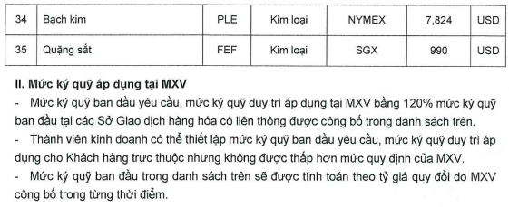 Ban hành mức ký quỹ giao dịch hàng hóa tại Sở Giao dịch Hàng hóa Việt Nam ngày 03.07.2026