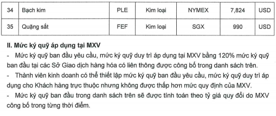 Ban hành mức ký quỹ giao dịch hàng hóa tại Sở Giao dịch Hàng hóa Việt Nam ngày 14.7.2026